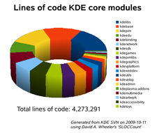 Screenshot of KDE development