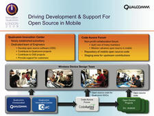 Qualcomm schema of open source division