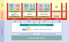 lynx secure schematic 