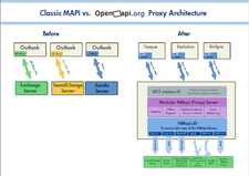 OpenMapi