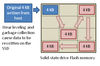 Figure 4: Write amplification causes unnecessary disk activity and wears down the drive [3]. (CC BY-SA 3.0)