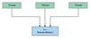 Figure 1: In C and C++, a lock is necessary to allow a thread exclusive write access.