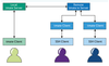 Figure 1: Based on tmux, tmate allows two remote developers to collaborate at the command line.