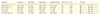 Figure 1: The dnseval utility reveals a large difference between the minimum and maximum response times.