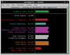 Figure 1: The RadeonTop graphics performance monitor shows that with an AMD RX 580 graphics card, even at maximum rendering quality in FlightGear, there is still plenty of capacity.