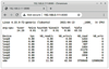 Figure 1: The iostat Bash command on a web page.