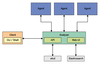 Figure 1: The Linux agents provide states and metrics to the Skydive analyzer.