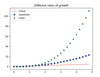 Figure 1: A really basic plot still looks nice thanks to Matplotlib styling options.