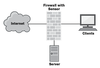 Figure 1: The Maltrail sensor sits in the data stream and reports to its server.