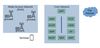 Figure 1: Main elements of a 5G mobile network.