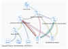 Figure 1: Topology of my home network.