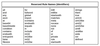 Figure 1: Reserved yara keywords that aren't allowed as rule names (identifiers).
