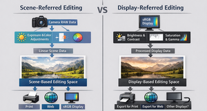 Figure 1: Scene-referred versus display-referred editing.