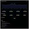 Figure 3: Gatus shows you each endpoint's details. Figure 3: Gatus shows you each endpoint's details.