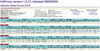 Figure 1: An HAProxy distribution statistic: a widely unknown load balancer by Willy Tarreau.