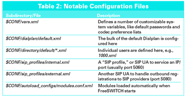 Talk Soft » Linux Magazine