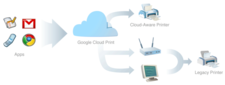 Google cloud graphic.