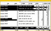 Figure 1: The iftop display shows the source without domain name but with port, and destination with domain name and protocol.