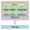 Figure 1: Interaction of the various SPICE components.