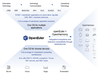 Figure 2: The openEuler project has the ambitious goal of supporting a broad range of components and frameworks across several hardware platforms and use cases.