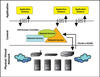 Figure 1: Layers in a software-defined network.